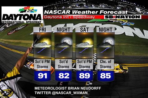 Daytona weather forecast 15 day. Things To Know About Daytona weather forecast 15 day. 